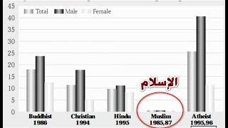 الإلحاد والانتحار والإسلام #مع_الكحيل
